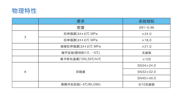 長沙銳信管業有限公司,長沙排污排水管道,塑料管材生產,雙壁波紋管銷售