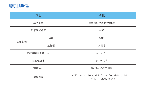 長沙銳信管業(yè)有限公司,長沙排污排水管道,塑料管材生產(chǎn),雙壁波紋管銷售